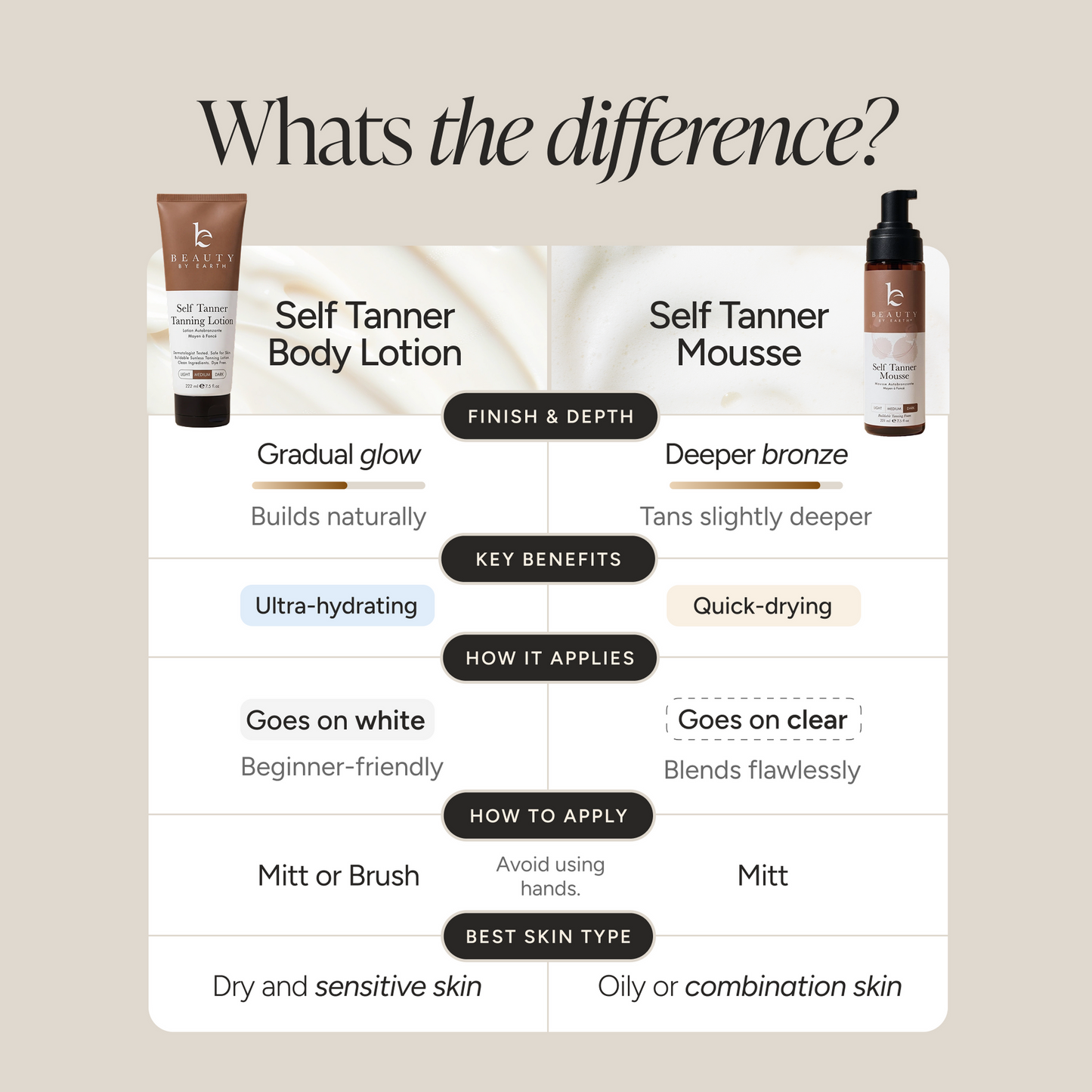 Self Tanner Body Lotion