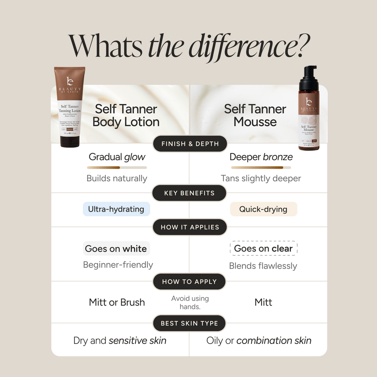 Self Tanner Body Lotion