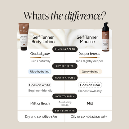 Self Tanner Body Lotion